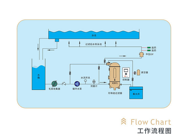 Waternics水武仕珍珠巖過濾器<strong></p>
<p>泳池設(shè)備</strong>，為何成為泳池過濾設(shè)備新寵:泳池設(shè)備
